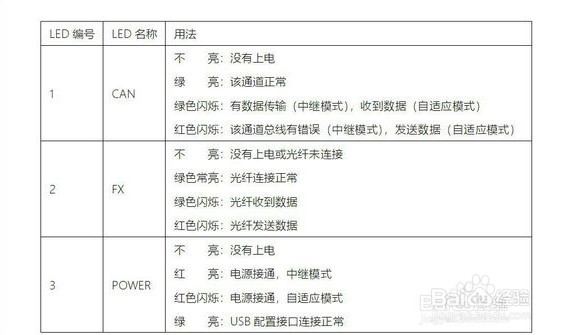 关于CAN光端机常见问题的解答及使用指南
