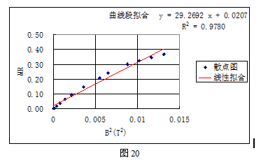 用Excel软件处理物理实验数据