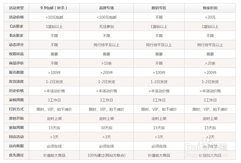 促正网卖家报名攻略