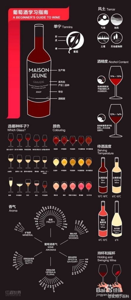 超赞的葡萄酒基础小知识