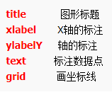 Matlab线性代数使用攻略
