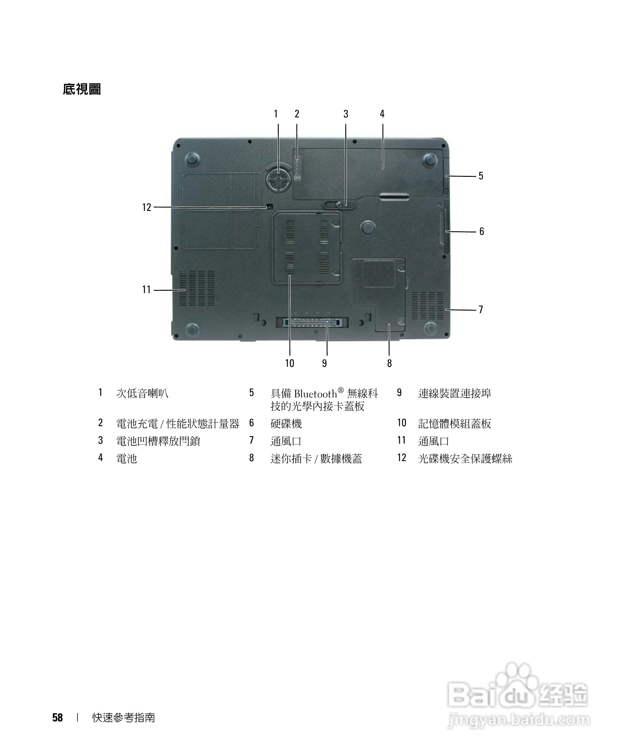 戴尔Precision M90笔记本电脑使用说明书:[6]