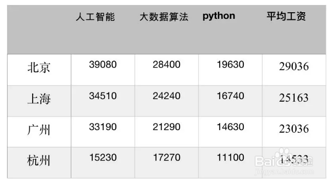 神经网络是什么?