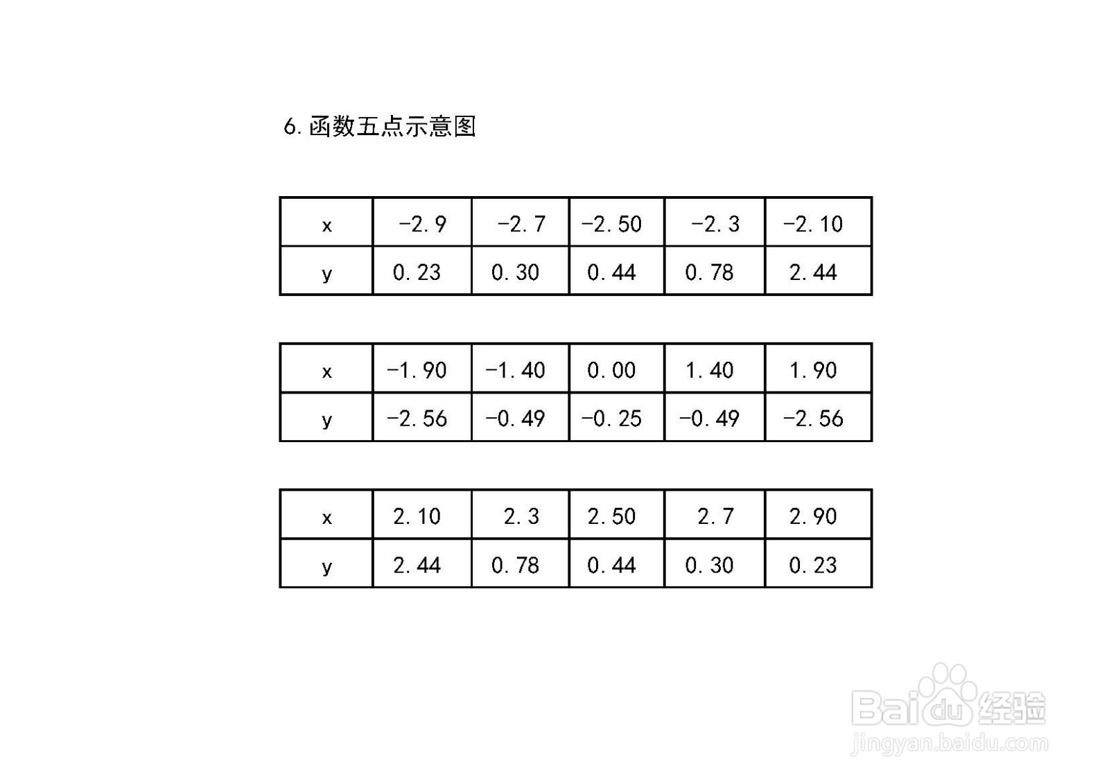 画分式函数y=1/(x^2-4)的图像