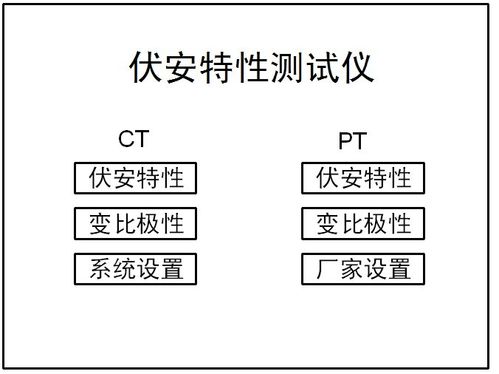 伏安特性测试仪使用方法