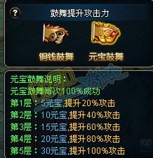 修仙奇缘元宝鼓舞是什么 元宝鼓舞有什么用