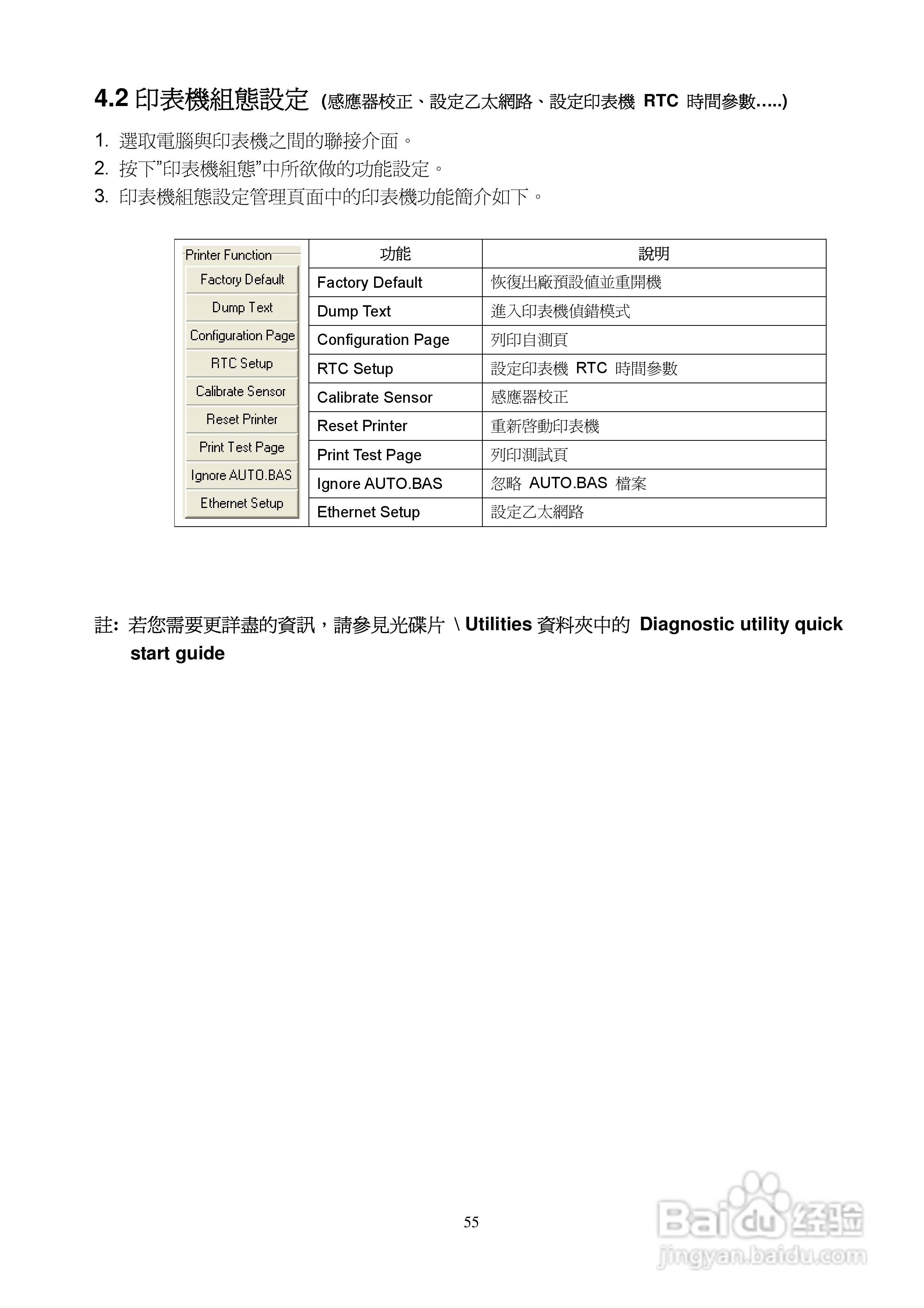 TSC TTP-2410M系列条码打印机使用说明:[6]