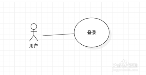 圖解staruml中的用例圖使用介紹