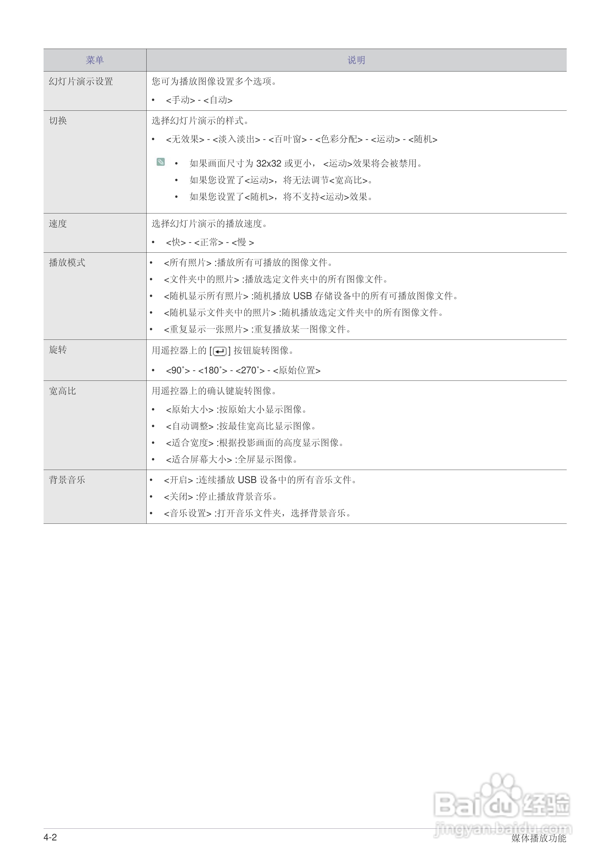 三星SP-P410M LED迷你投影仪用户说明书:[4]