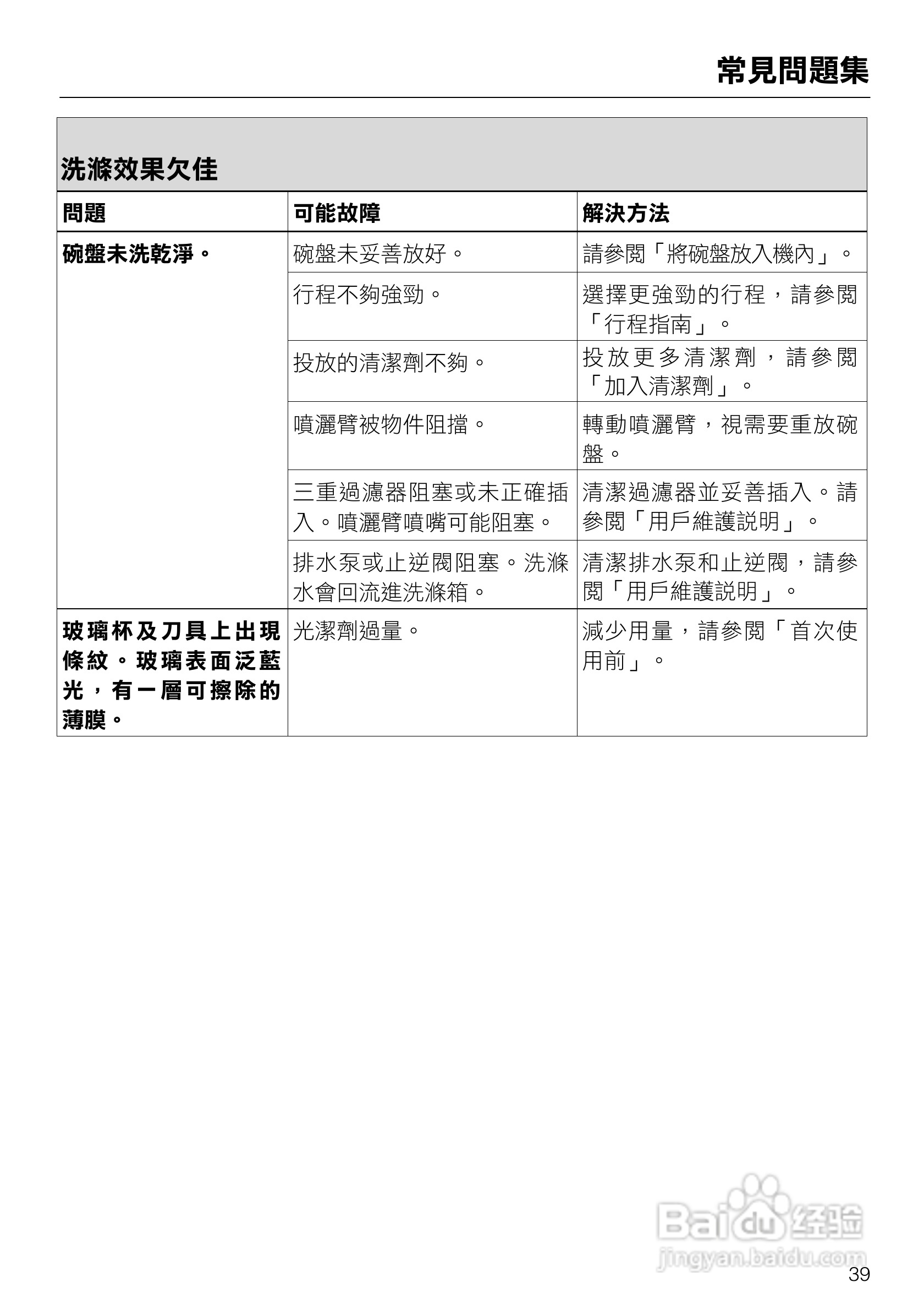 美诺Miele洗碗机G1432使用说明书:[4]