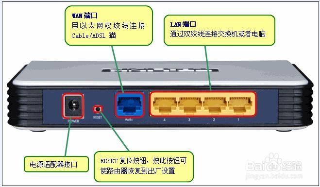 如何设置自动拨号连接上网(设置路由器)