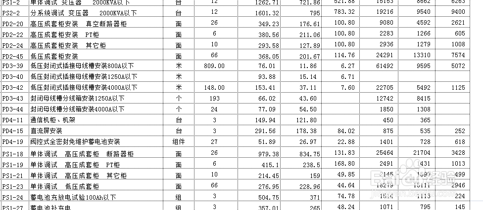 excel怎么编制配网工程