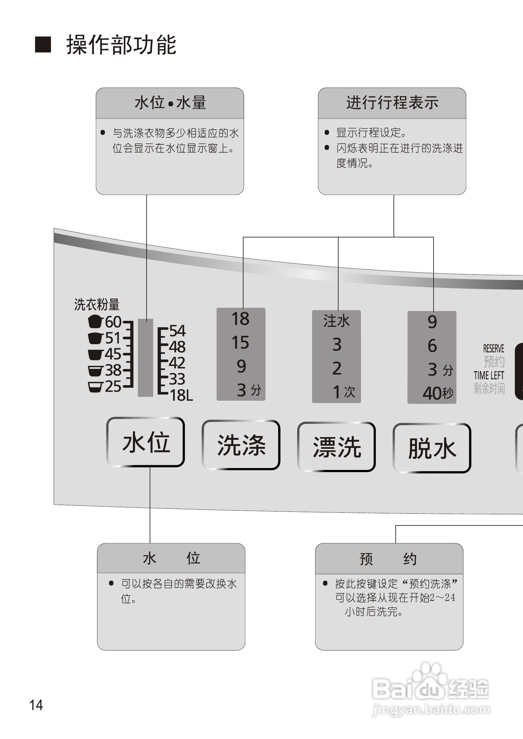 松下XQB75-Q740U洗衣机使用说明书:[2]