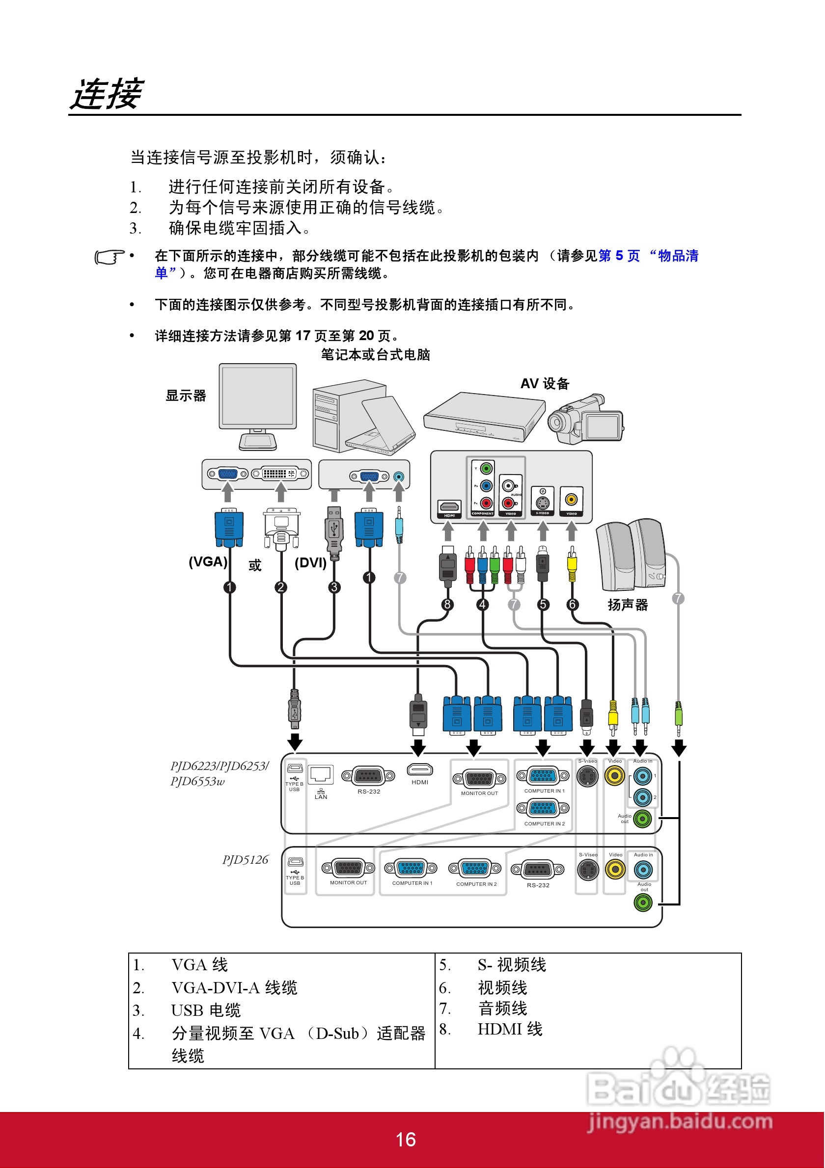 优派PJD5126投影机使用说明书:[3]