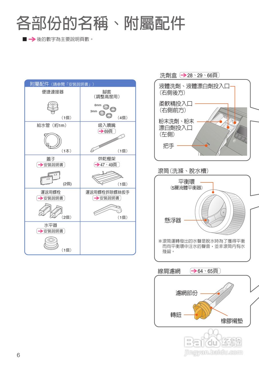 日立SF-BD1300TR 洗衣机使用说明书:[1]