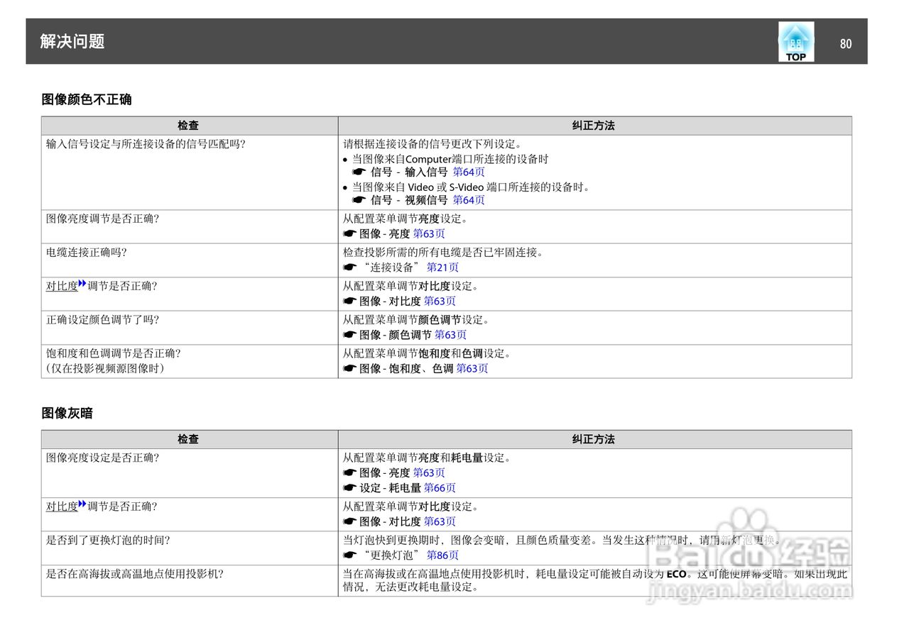 爱普生 EB-C10SE投影机说明书:[8]