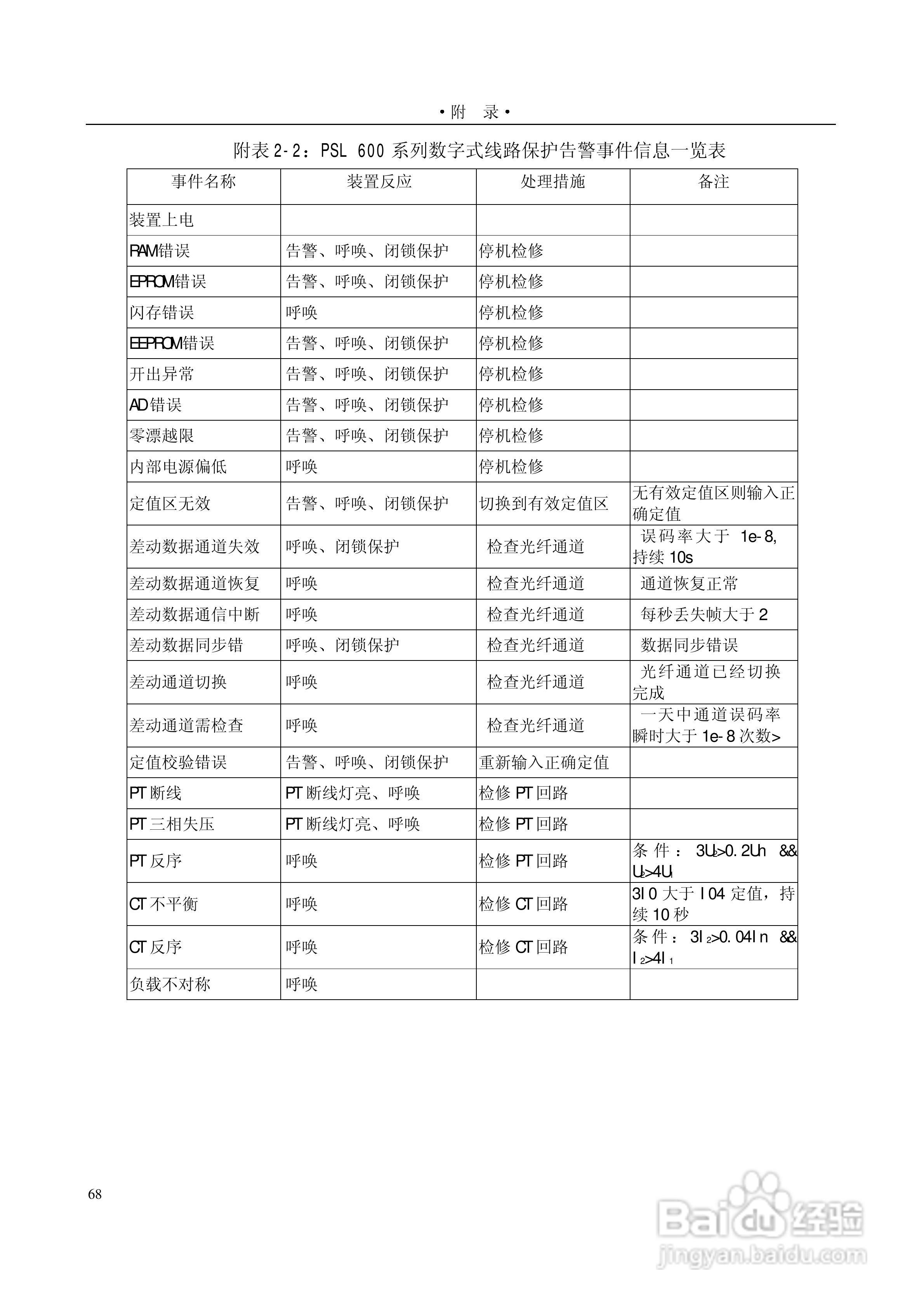 PSL601A数字式线路保护装置技术说明书:[8]
