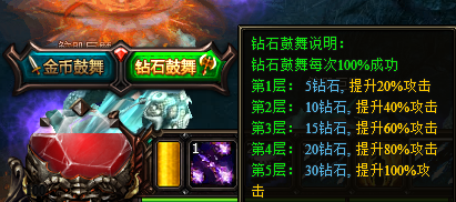 暗夜之神元宝鼓舞是什么 元宝鼓舞有什么用