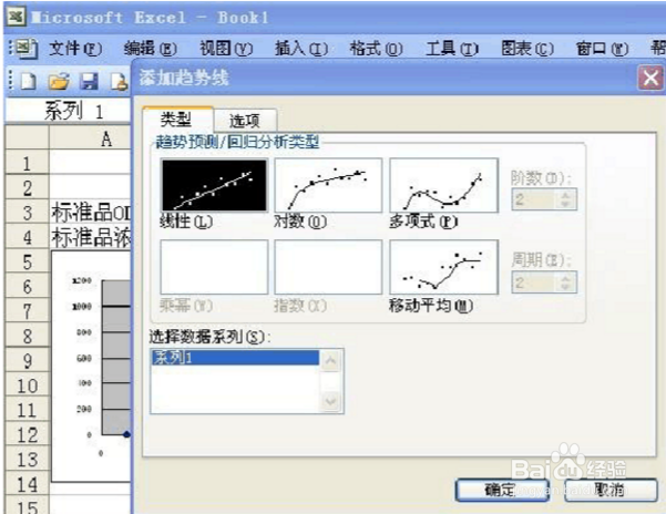 ELISA标准曲线绘制