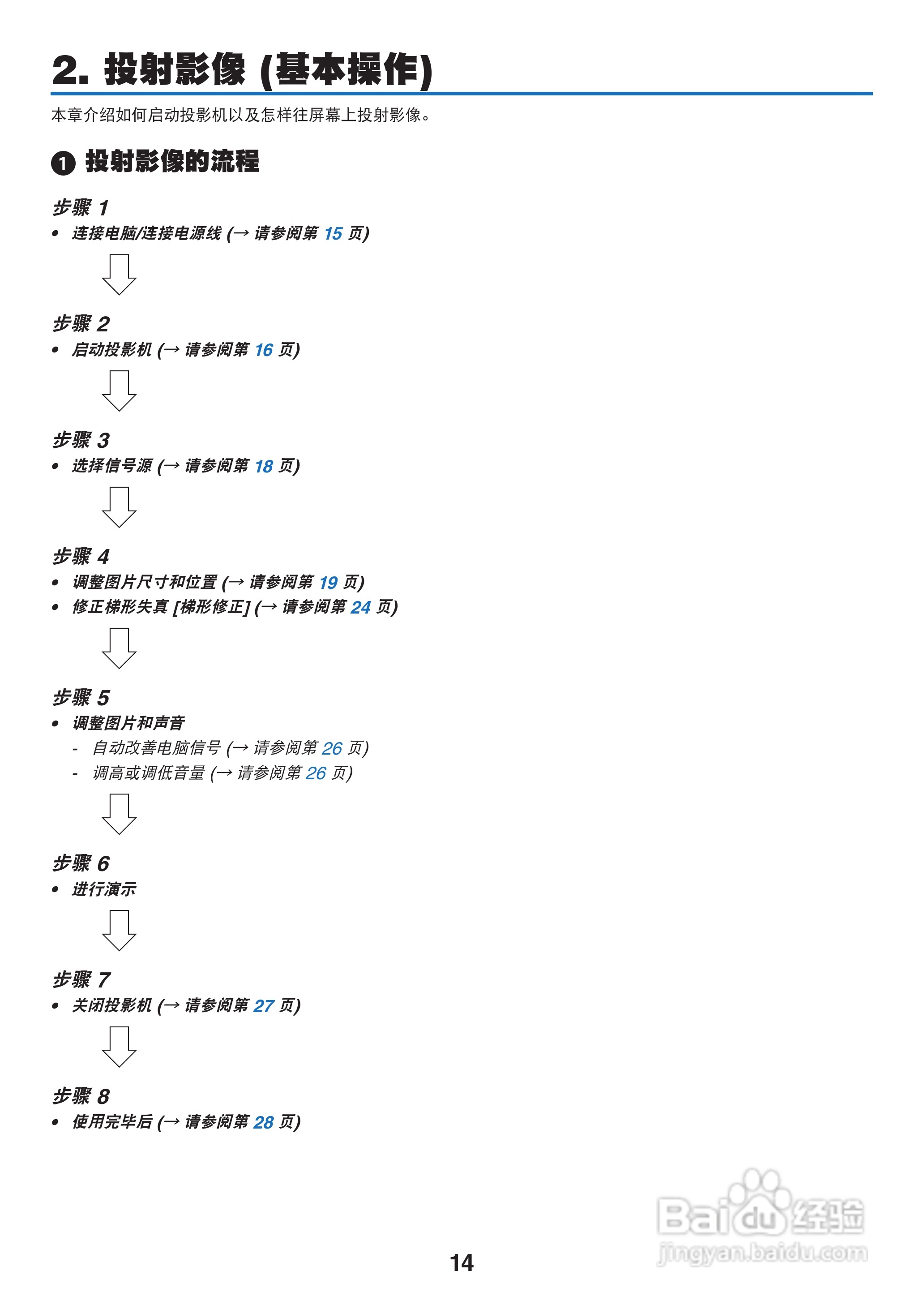NEC NP-M260XS+投影机使用说明书:[3]