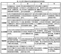想要开心学单词,飘过CET的尽管戳进来~