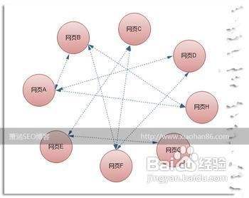 网站的友情链接应该怎么做？