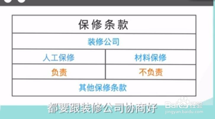 看装修合同注意事项