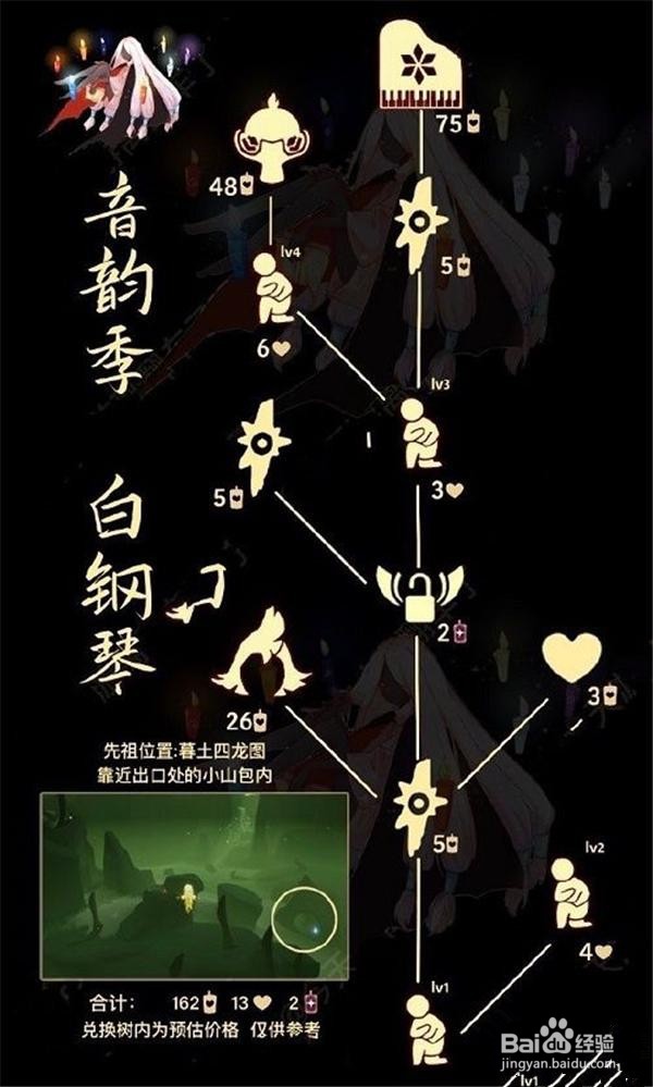 光遇骑士跪先祖兑换表