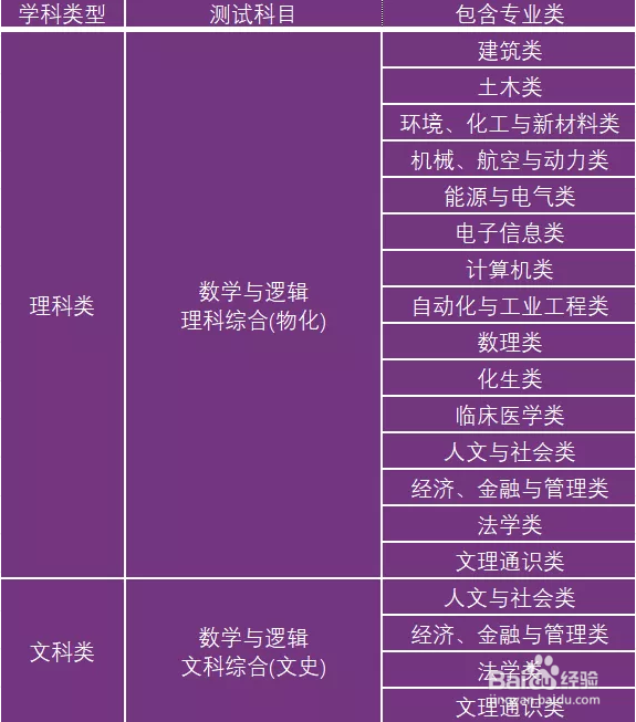 清华大学本科招生都有哪些形式