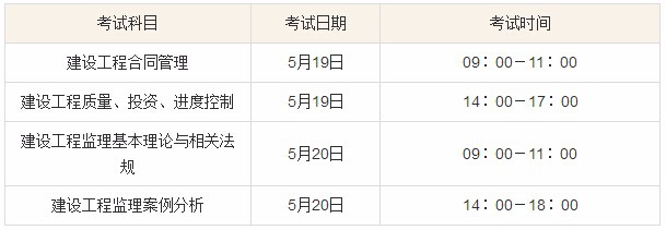 2018年监理工程师报名流程分享收藏