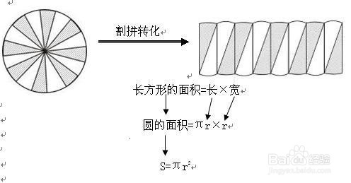 圆的面积教学设计