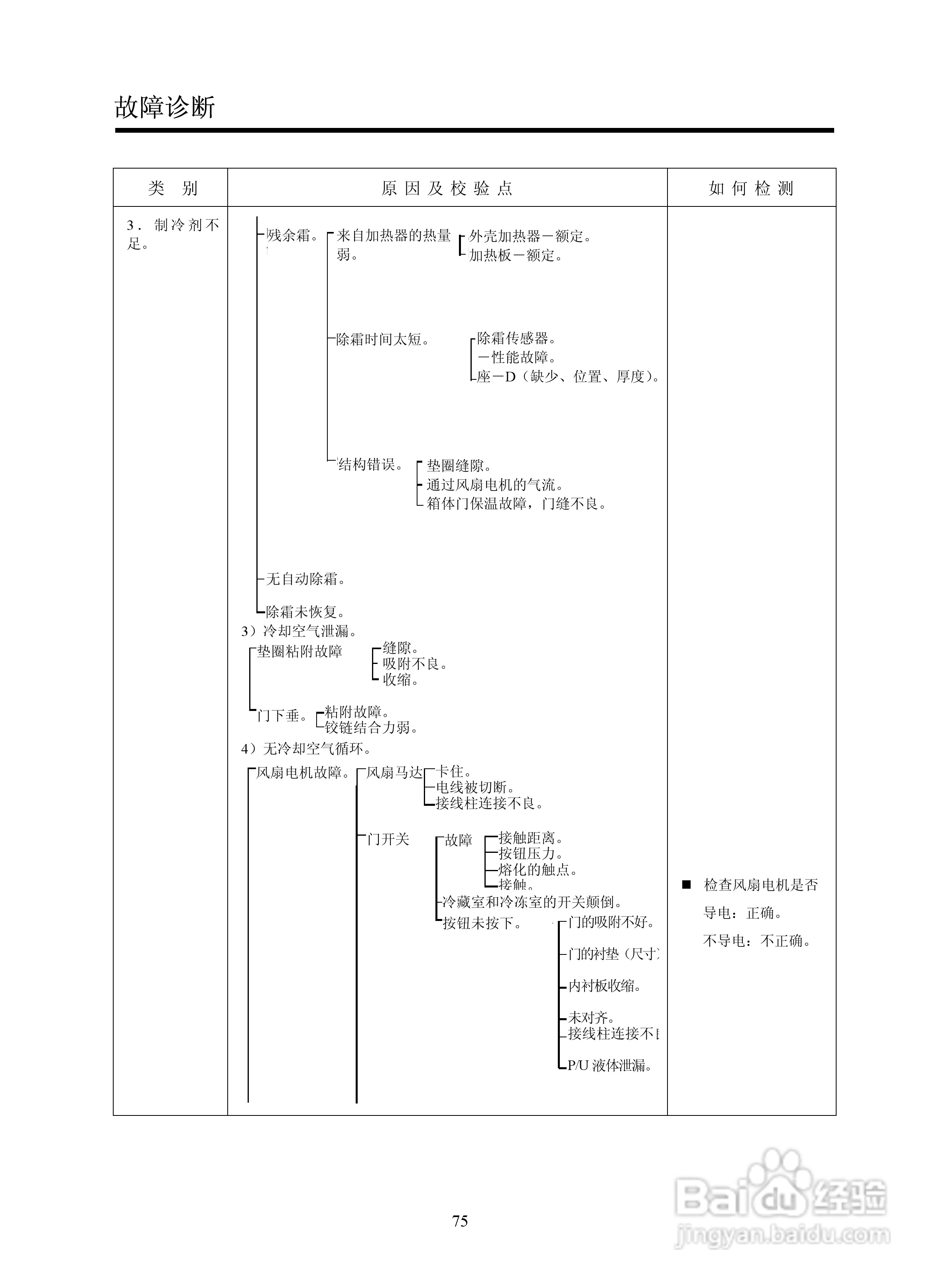 LG GR-B2072GBR.CSWPLGE冰箱使用说明书:[4]
