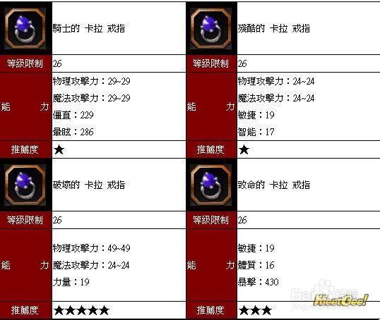 龙之谷地狱犬巢穴掉落物汇整：戒指类