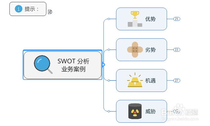 如何使用MindManager制作SWOT分析业务案例图