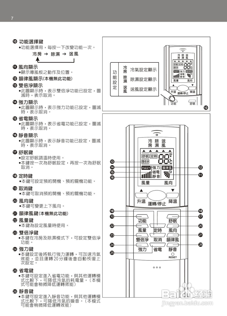 声宝AM-PY36D/AU-PY36D型冷气机说明书:[1]