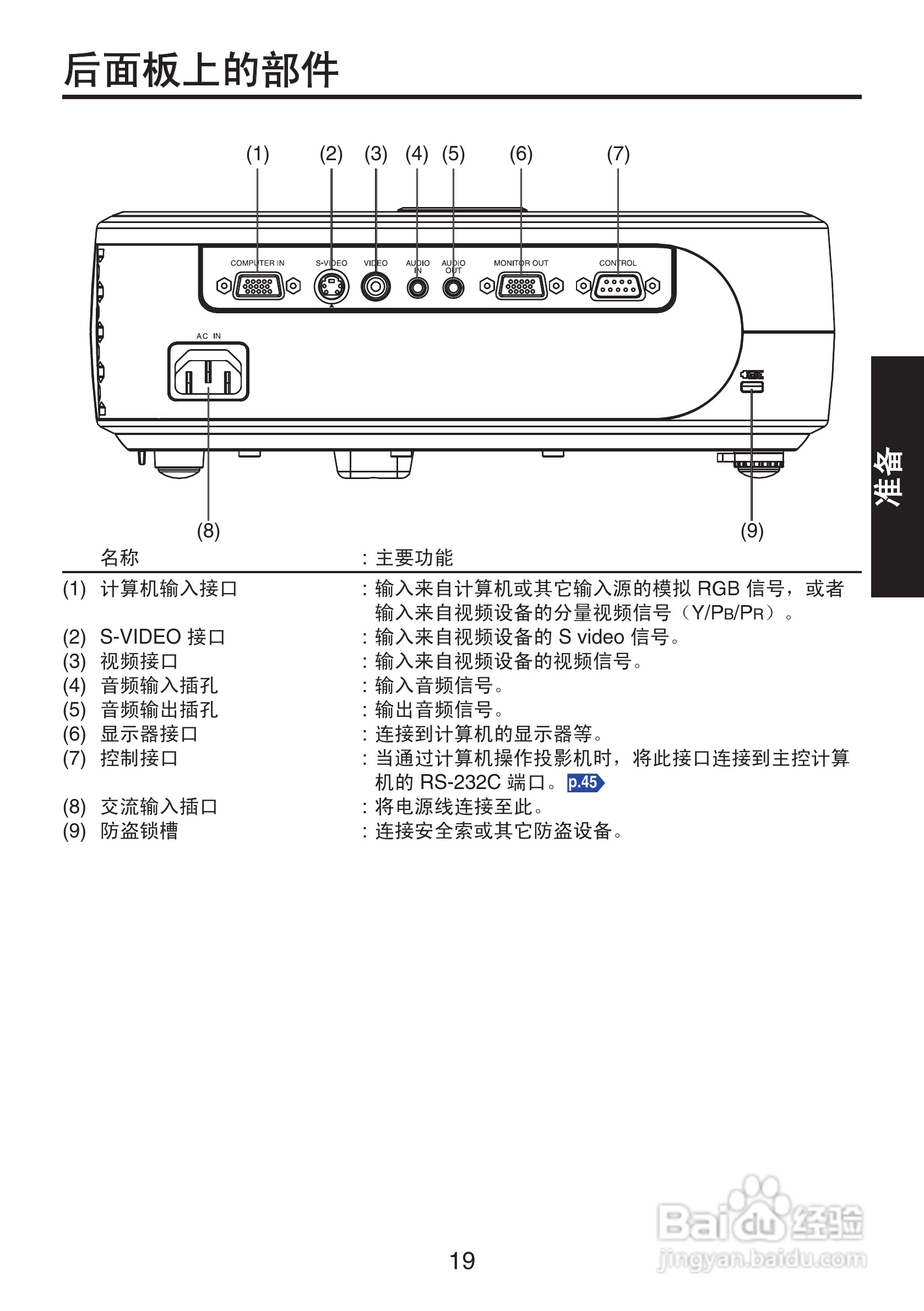 东芝 TDP-XP1影机说明书:[2]