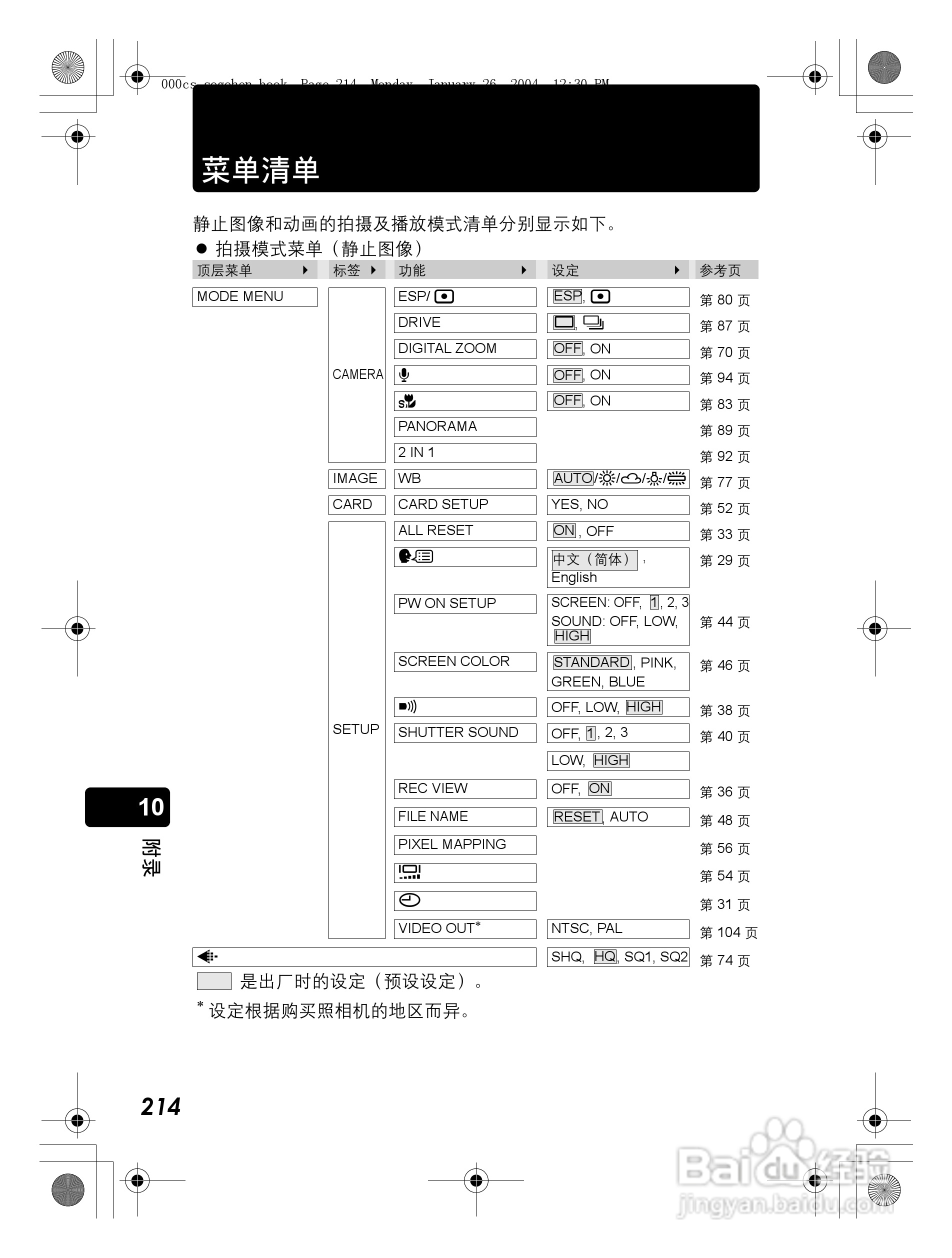奥林巴斯 Dstylus-410 D数码相机说明书:[22]