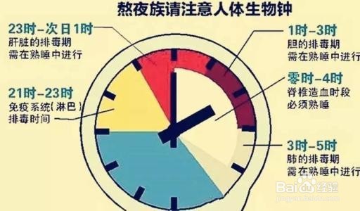 经常熬夜男生女生会得什么病？