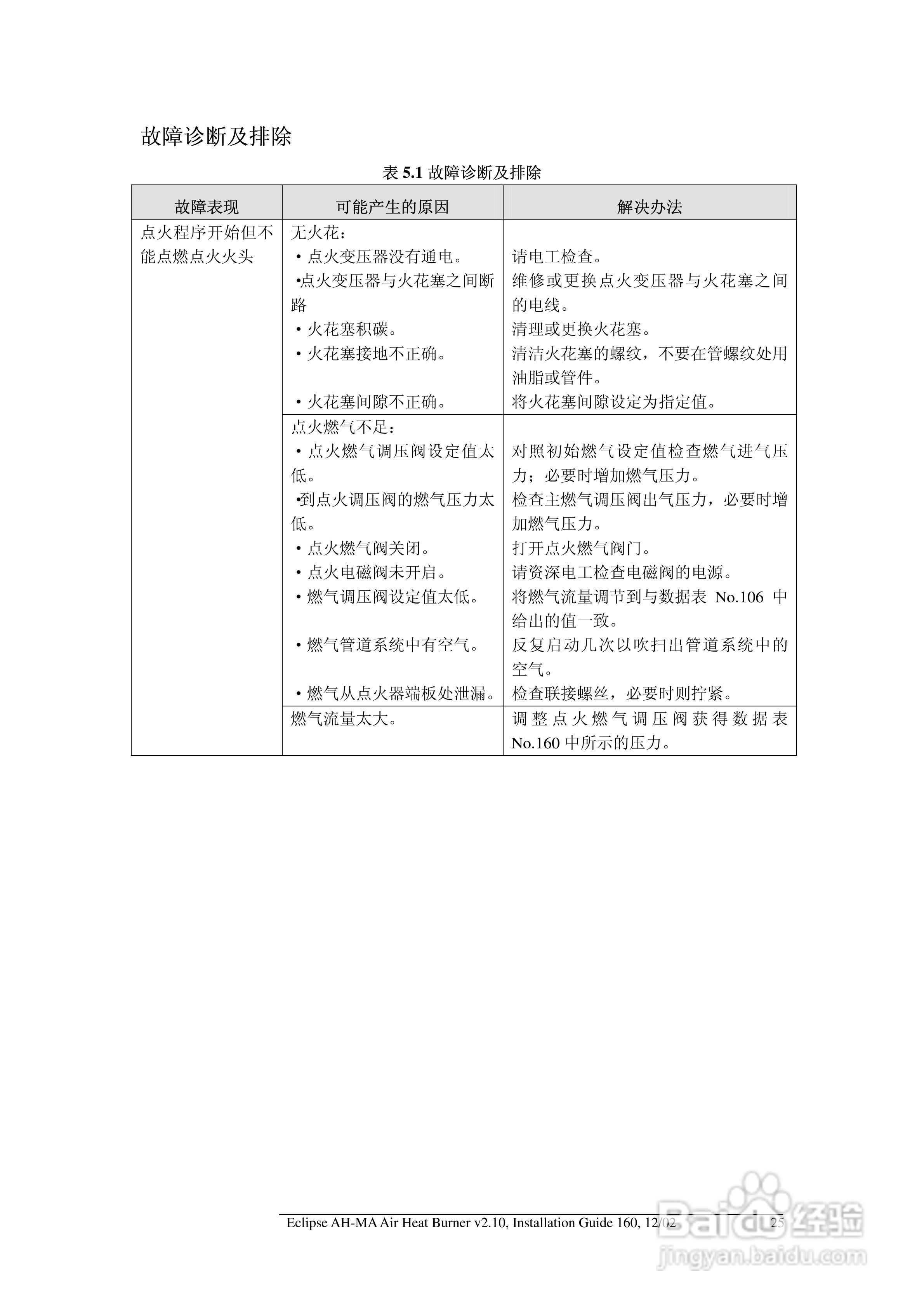 ECLIPSE AirHeat燃烧器AH-MA系列安装说明书:[3]