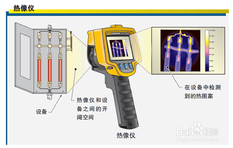 红外热像仪的工作原理是什么