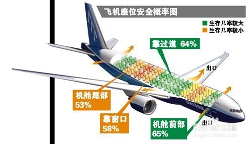 飞机出现故障时要如何保护自己