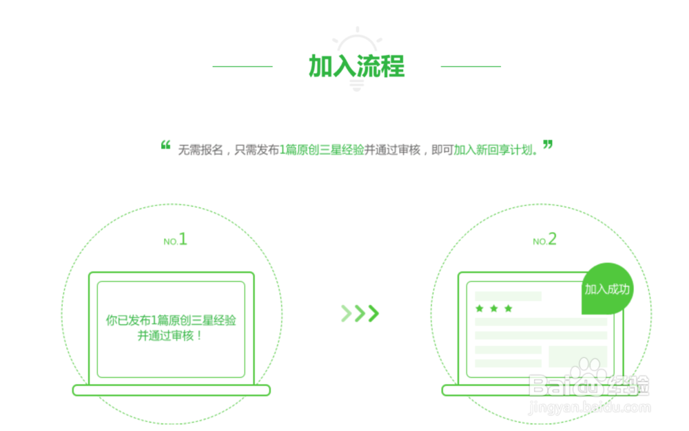 百度经验怎样经营效益高【新手指南】