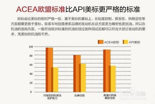 如何通过机油标号正确选择好机油