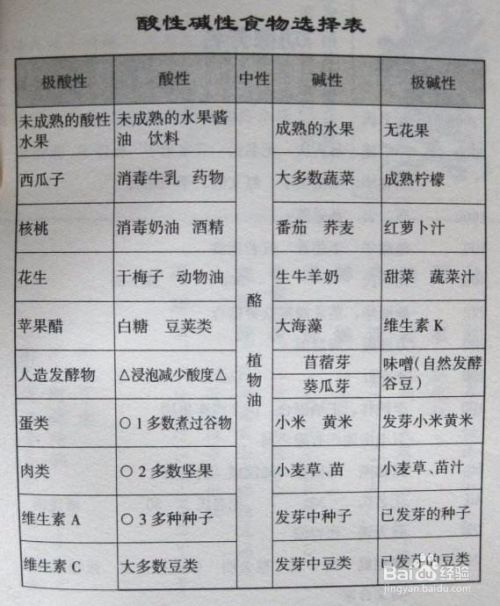 经常感觉肚子胃酸是怎么办 百度经验