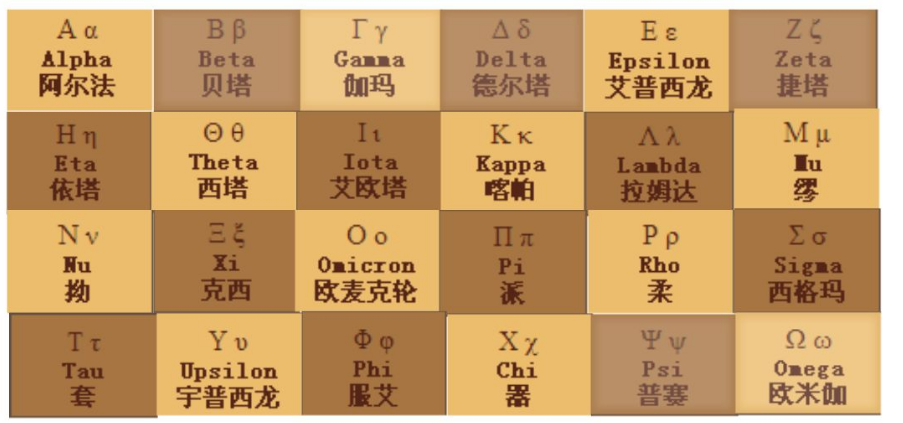 请教Ψ这个字母怎么读