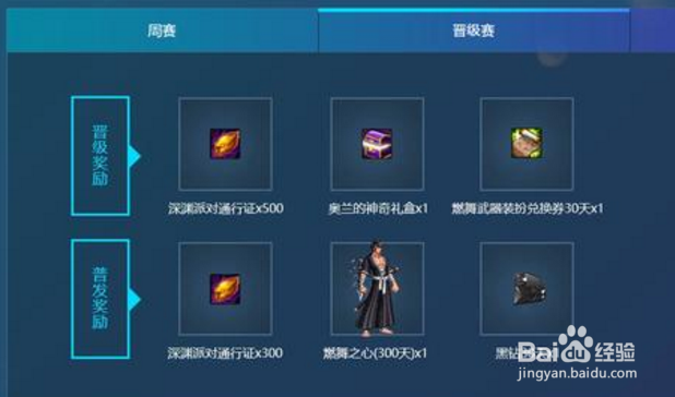 DNF国服DPL竞速赛的奖励是什么，值得参加吗？