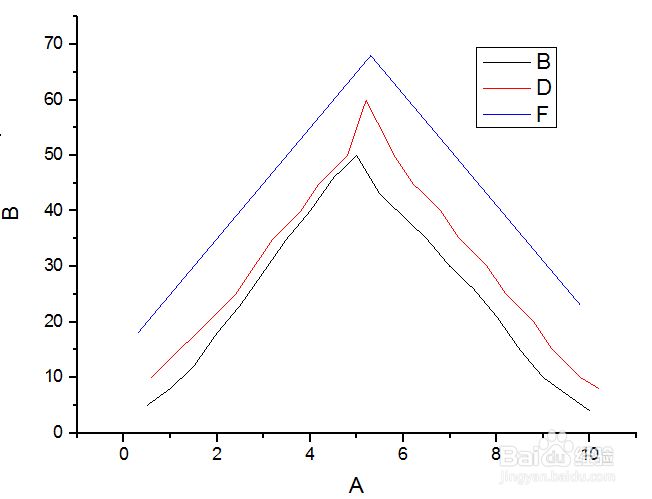 origin9.1曲线颜色线型设置