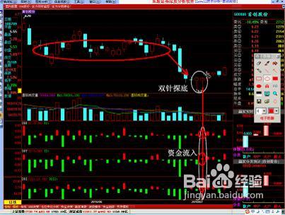 股市未来的走势在哪里