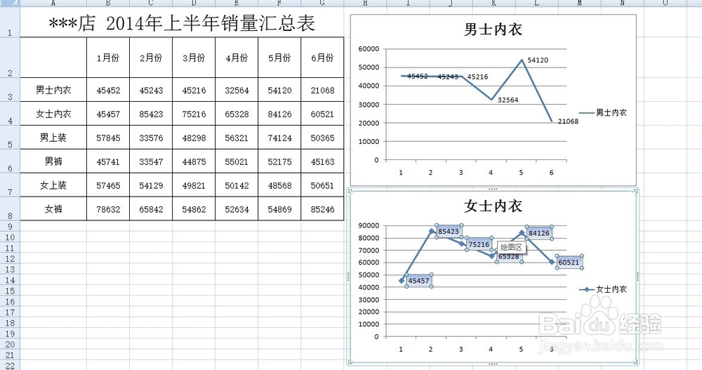Excel2007教程：在Excel2007中如何添加柱形图