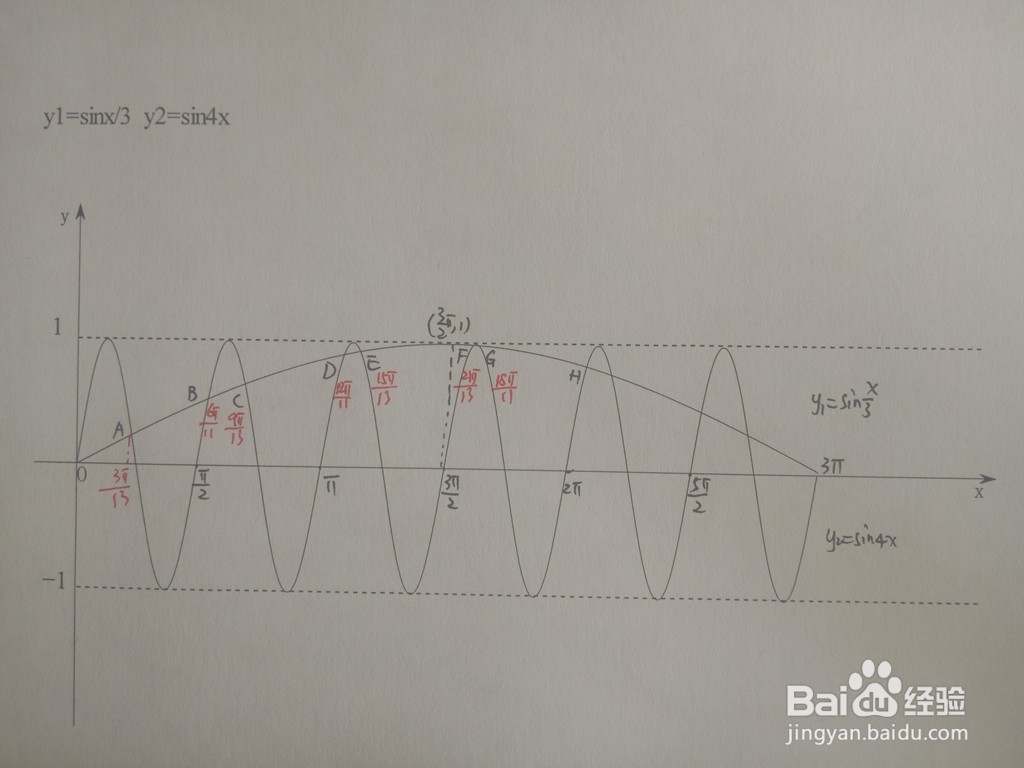三角函数y1=sinx/3与y2=sin4x的交点